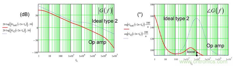 考量運算放大器在Type-2補償器中的動態(tài)響應(yīng)(二)