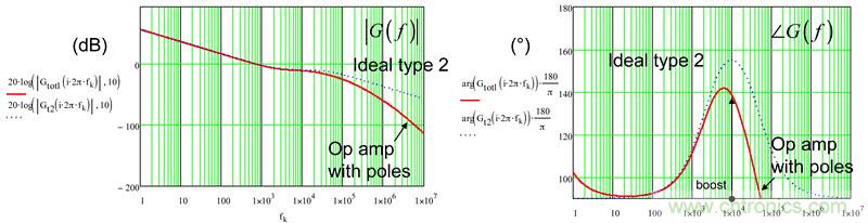 考量運算放大器在Type-2補償器中的動態(tài)響應(yīng)(二)