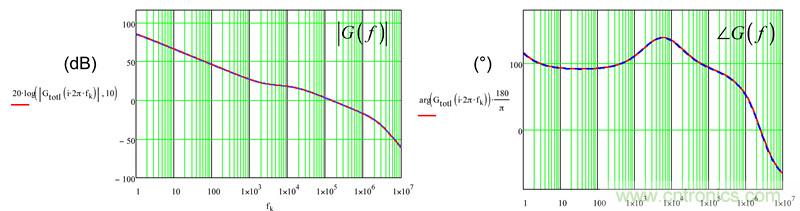 考量運算放大器在Type-2補償器中的動態(tài)響應(yīng)(二)