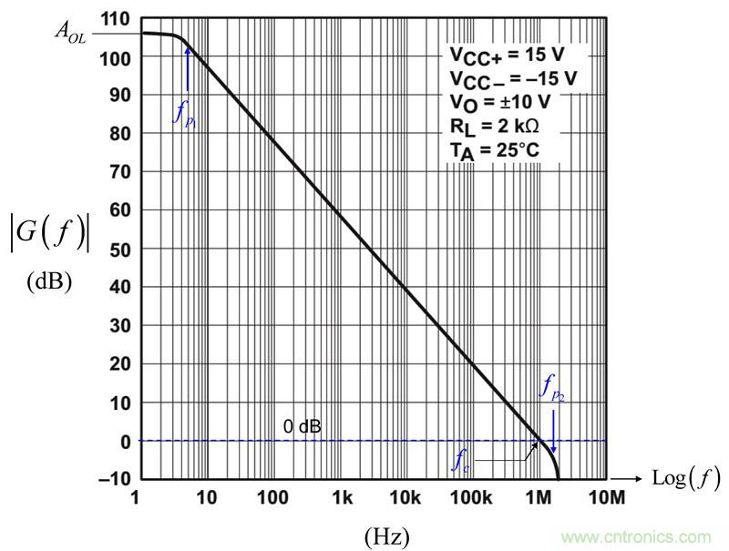 考量運算放大器在Type-2補償器中的動態(tài)響應(yīng)(二)