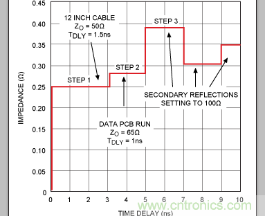 如何利用TDR (時(shí)域反射計(jì))測(cè)量傳輸延時(shí)？