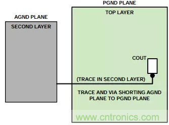 消除PCB布局帶來(lái)的噪聲問(wèn)題，這些要點(diǎn)得注意