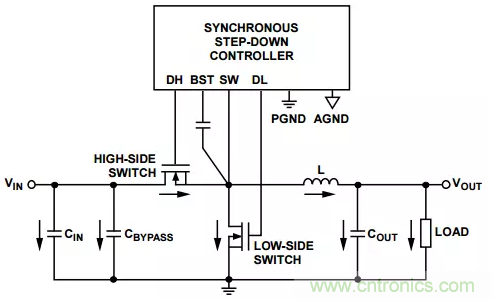 消除PCB布局帶來(lái)的噪聲問(wèn)題，這些要點(diǎn)得注意