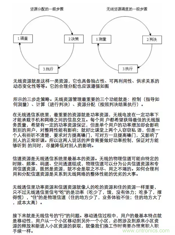 這樣比喻無線通信中的那些專業(yè)術(shù)語，也是沒誰了