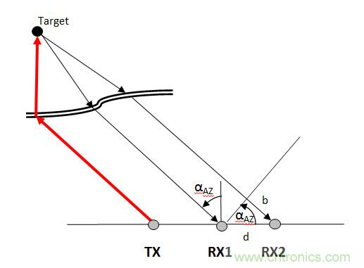 曝光：毫米波雷達為何還未被激光雷達取代？