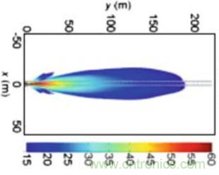 曝光：毫米波雷達為何還未被激光雷達取代？