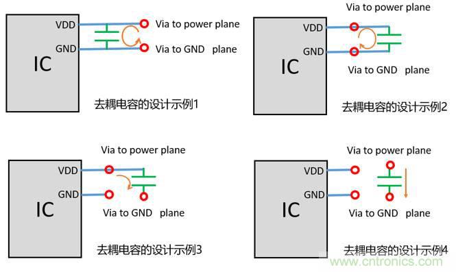 去耦電容（decoupling capacitors）如何擺放設(shè)計？