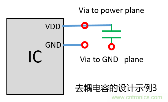 去耦電容（decoupling capacitors）如何擺放設(shè)計？
