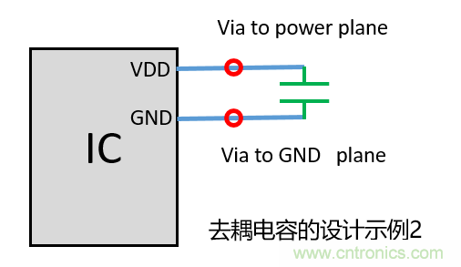 去耦電容（decoupling capacitors）如何擺放設(shè)計？