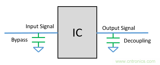 去耦電容（decoupling capacitors）如何擺放設(shè)計？