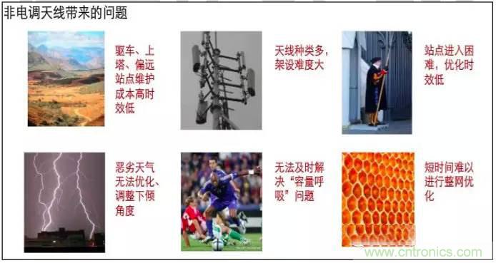 最好的天線基礎(chǔ)知識！超實(shí)用 隨時(shí)查詢