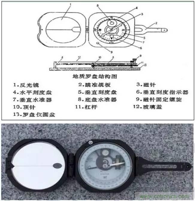 最好的天線基礎(chǔ)知識！超實(shí)用 隨時(shí)查詢
