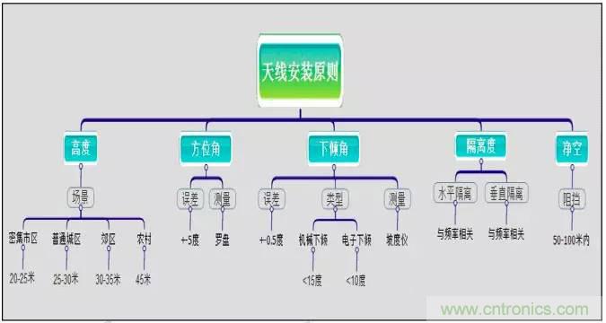 最好的天線基礎(chǔ)知識！超實(shí)用 隨時(shí)查詢