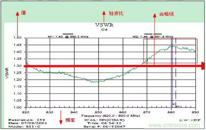 最好的天線基礎(chǔ)知識！超實(shí)用 隨時(shí)查詢