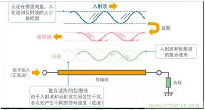 最好的天線基礎(chǔ)知識！超實(shí)用 隨時(shí)查詢
