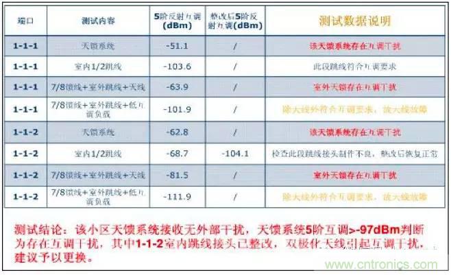 最好的天線基礎(chǔ)知識！超實(shí)用 隨時(shí)查詢