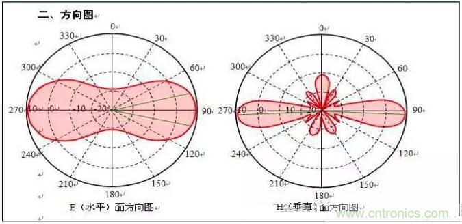 最好的天線基礎(chǔ)知識！超實(shí)用 隨時(shí)查詢