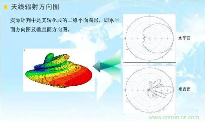 最好的天線基礎(chǔ)知識！超實(shí)用 隨時(shí)查詢