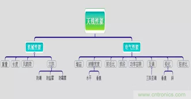 最好的天線基礎(chǔ)知識！超實(shí)用 隨時(shí)查詢