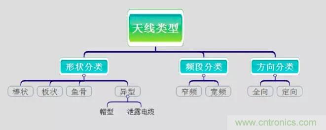 最好的天線基礎(chǔ)知識！超實(shí)用 隨時(shí)查詢