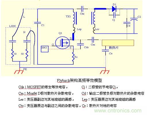 從22個(gè)方面分析:電源PCB設(shè)計(jì)與EMC的關(guān)聯(lián)