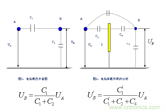從22個(gè)方面分析:電源PCB設(shè)計(jì)與EMC的關(guān)聯(lián)