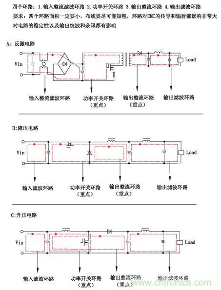從22個(gè)方面分析:電源PCB設(shè)計(jì)與EMC的關(guān)聯(lián)