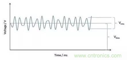 深入理解電容，波紋和自發(fā)熱