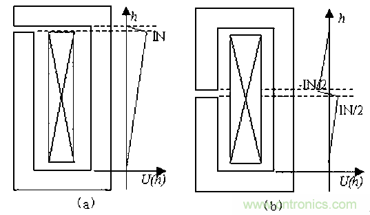 一次弄懂：集膚效應(yīng)、鄰近效應(yīng)、邊緣效應(yīng)、渦流損耗