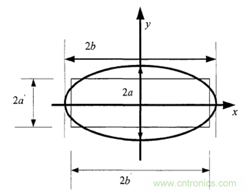 一次弄懂：集膚效應(yīng)、鄰近效應(yīng)、邊緣效應(yīng)、渦流損耗