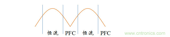 【精辟】就這樣把PF和PFC講透了！?。? width=