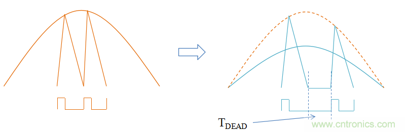 【精辟】就這樣把PF和PFC講透了?。。? width=
