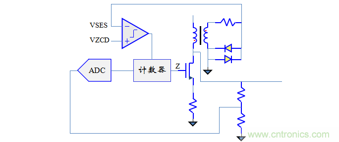 【精辟】就這樣把PF和PFC講透了?。?！