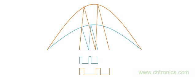 【精辟】就這樣把PF和PFC講透了?。?！