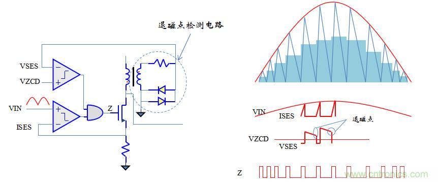 【精辟】就這樣把PF和PFC講透了?。?！