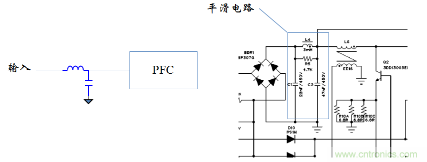 【精辟】就這樣把PF和PFC講透了！！！