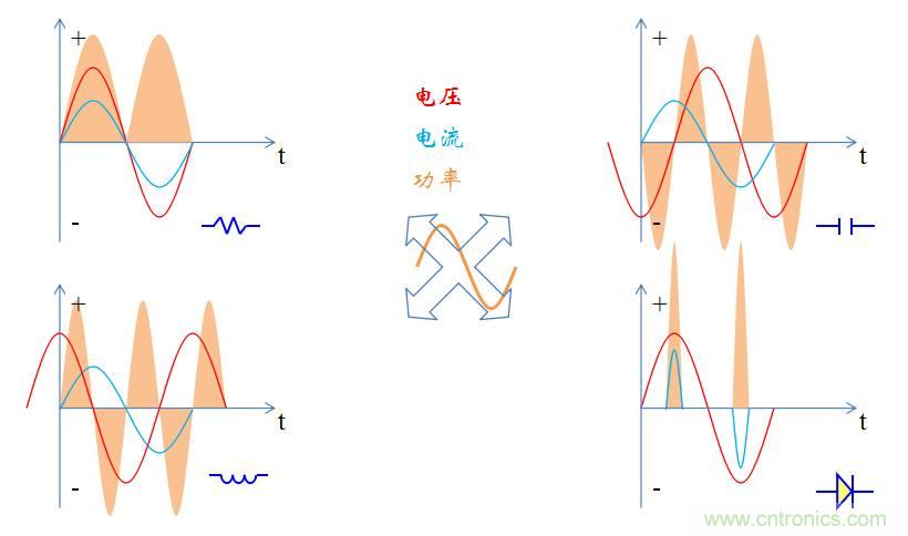 【精辟】就這樣把PF和PFC講透了?。?！