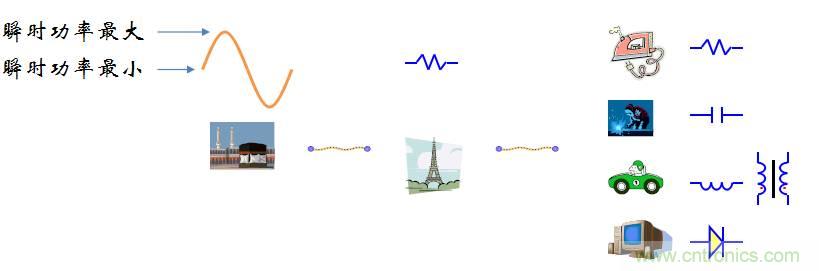 【精辟】就這樣把PF和PFC講透了?。?！