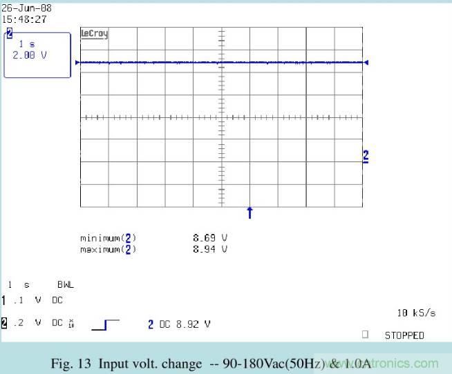 開關(guān)電源32個測試項：測試所需工具、測試方法、波形
