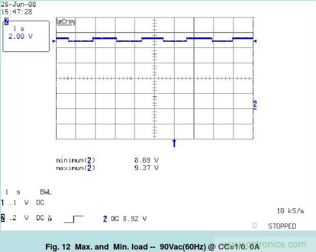 開關(guān)電源32個測試項：測試所需工具、測試方法、波形