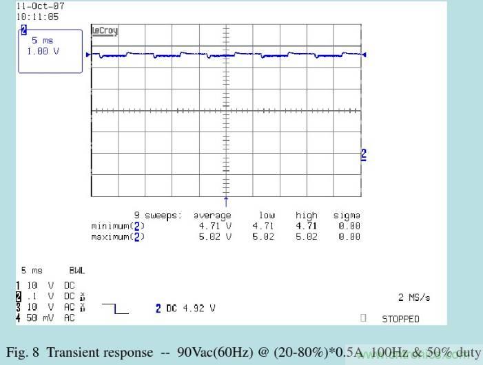 開關(guān)電源32個測試項：測試所需工具、測試方法、波形