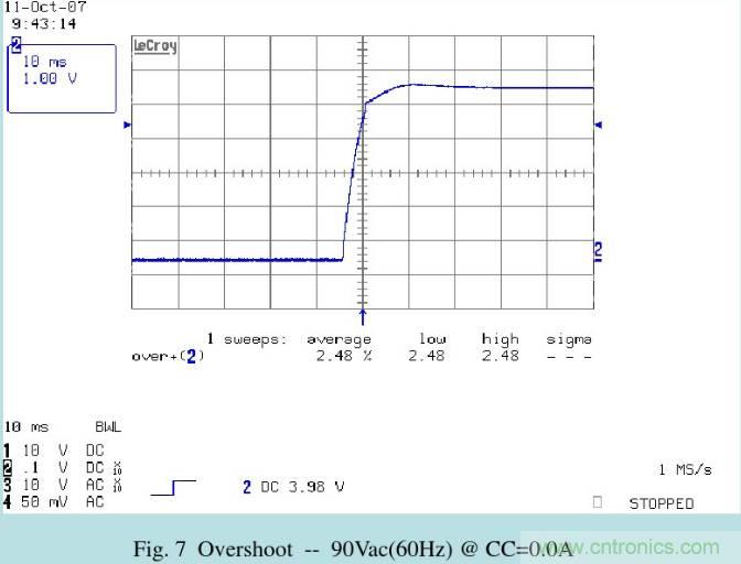 開關(guān)電源32個測試項：測試所需工具、測試方法、波形