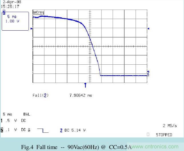 開關(guān)電源32個測試項：測試所需工具、測試方法、波形