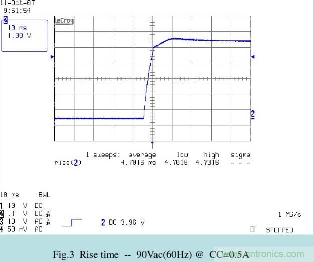 開關(guān)電源32個測試項：測試所需工具、測試方法、波形