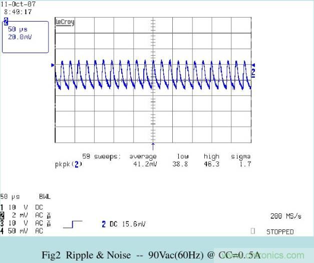 開關(guān)電源32個測試項：測試所需工具、測試方法、波形