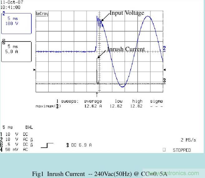 開關(guān)電源32個測試項：測試所需工具、測試方法、波形