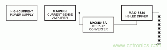 Li+電池供電、低壓高亮度(HB) LED解決方案