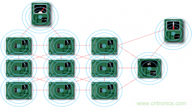 看無線電池管理系統(tǒng)如何滿足業(yè)界對(duì)更高可靠性的需求？