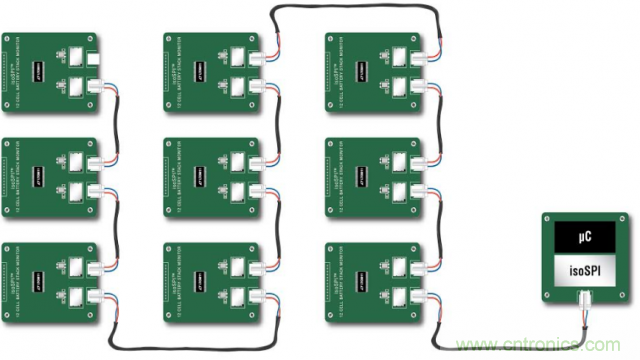 看無線電池管理系統(tǒng)如何滿足業(yè)界對(duì)更高可靠性的需求？