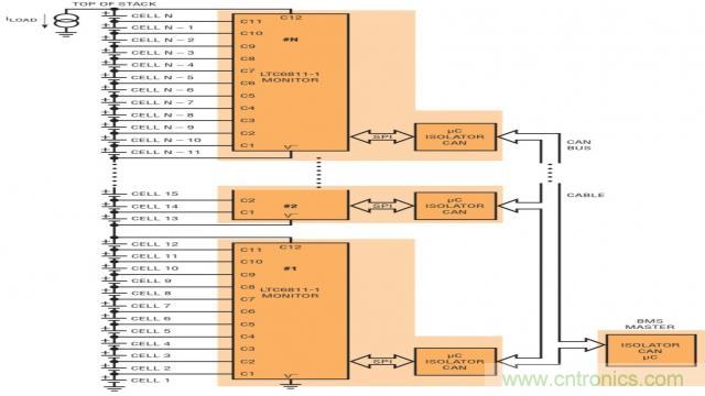 看無線電池管理系統(tǒng)如何滿足業(yè)界對(duì)更高可靠性的需求？